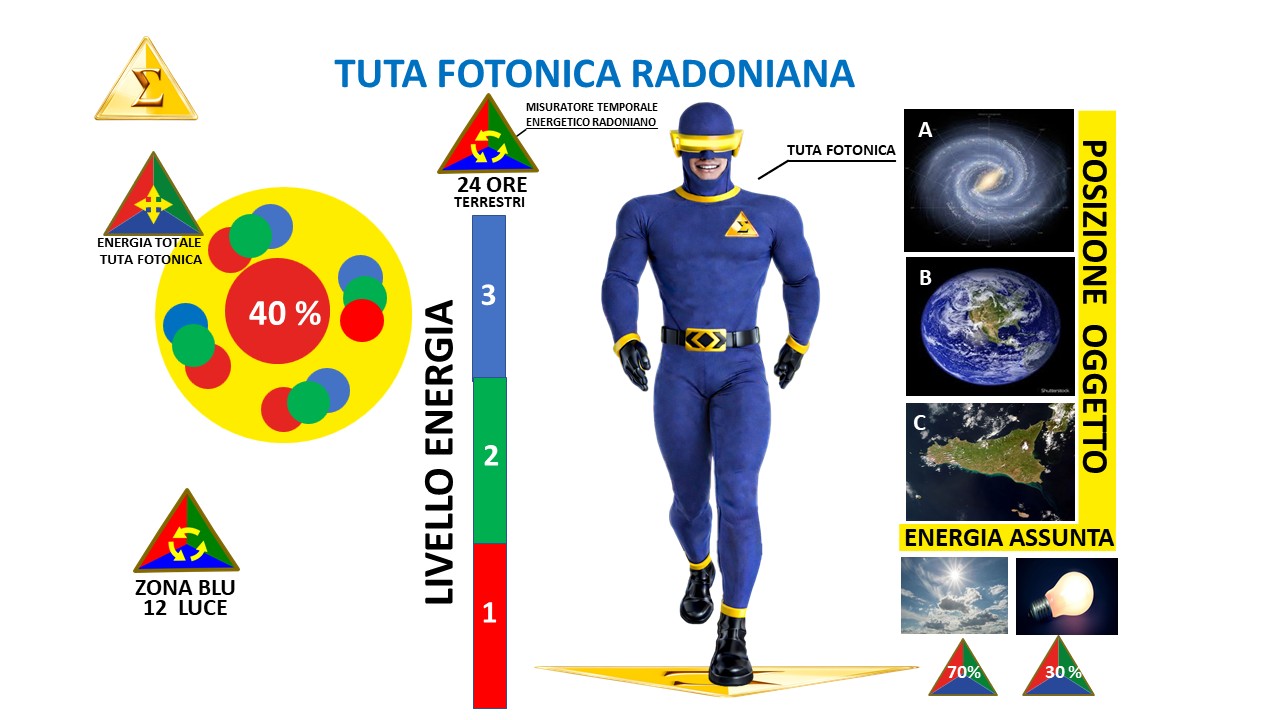 Tuta Fotonica